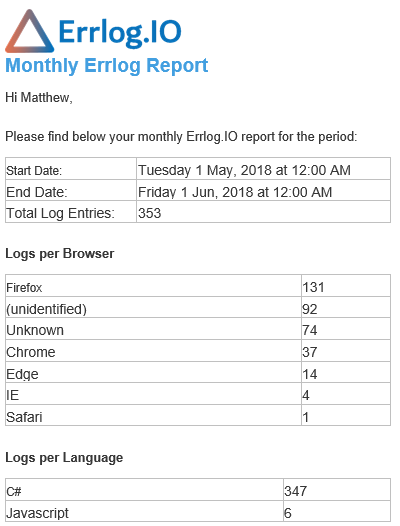 Example email report in ErrLog.IO